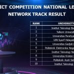 Hasil Perlombaan Huawei ICT Talent 2022